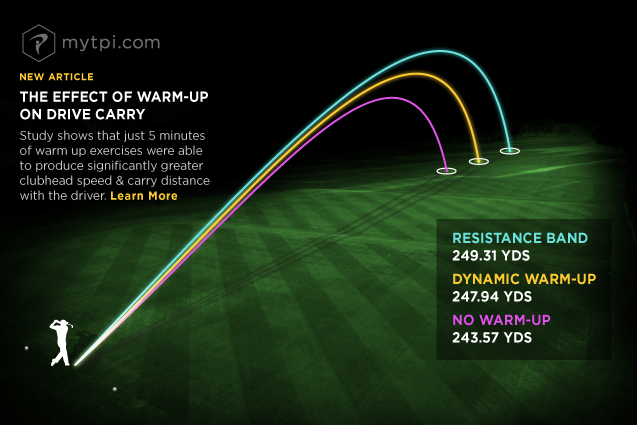 “高尔夫热身”背后的科学